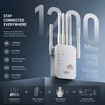 WiFi Range Extender 300Mbps/1200Mbps (4/6 Antennas)