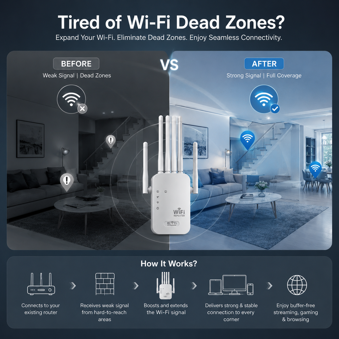 1200Mbps Dual Band Range Extender